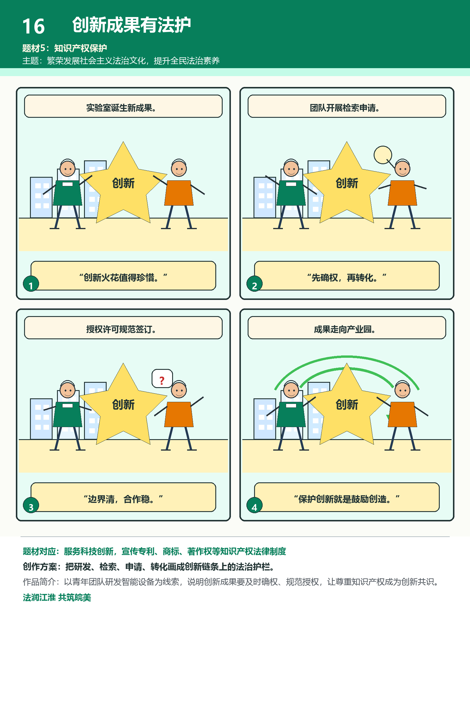 创新成果有法护